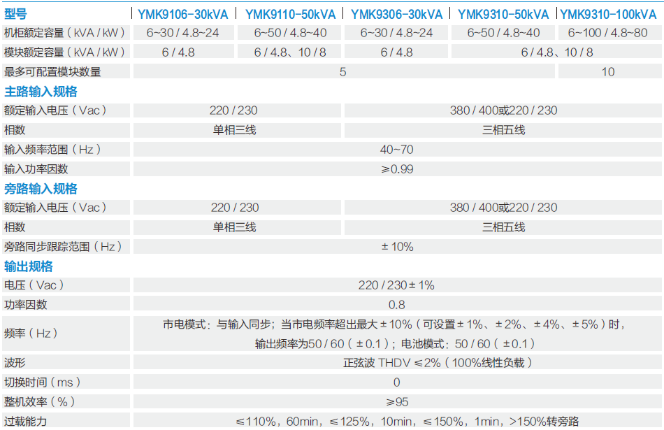 科士达UPS,参数,型号,图片 科士达UPS,参数,型号,图片