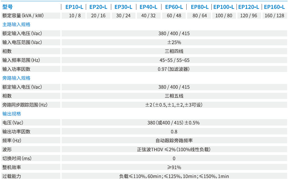科士达UPS,参数,型号,图片 科士达UPS,参数,型号,图片