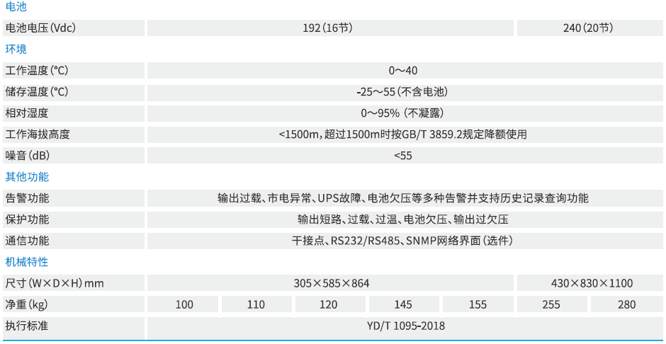 科士达UPS,参数,型号 科士达UPS,参数,型号