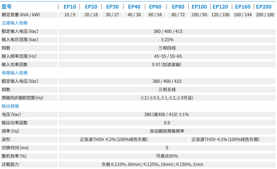 华为UPS,参数,型号,介绍 华为UPS,参数,型号,介绍
