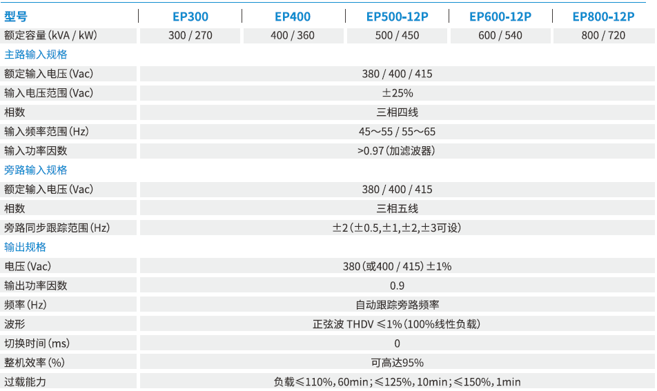 科士达UPS,参数,型号,介绍 科士达UPS,参数,型号,介绍
