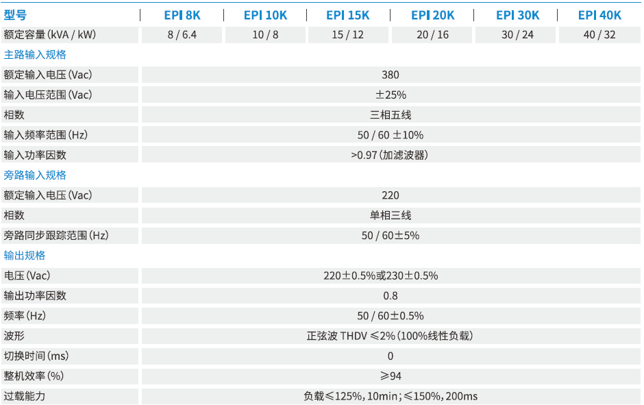 科士达UPS,参数,型号 科士达UPS,参数,型号