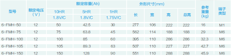 科士达蓄电池 科士达蓄电池