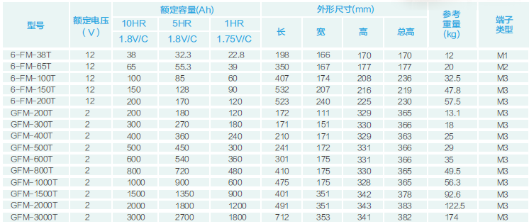 科士达蓄电池,参数,型号 科士达蓄电池,参数,型号