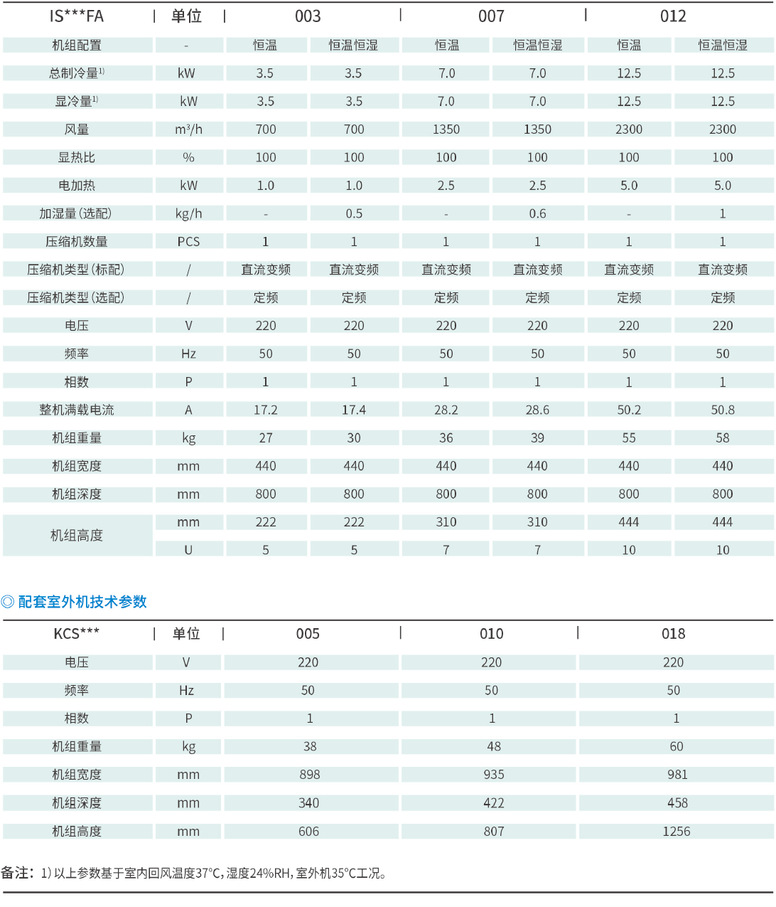 科士达UPS,应急电源 科士达UPS,应急电源