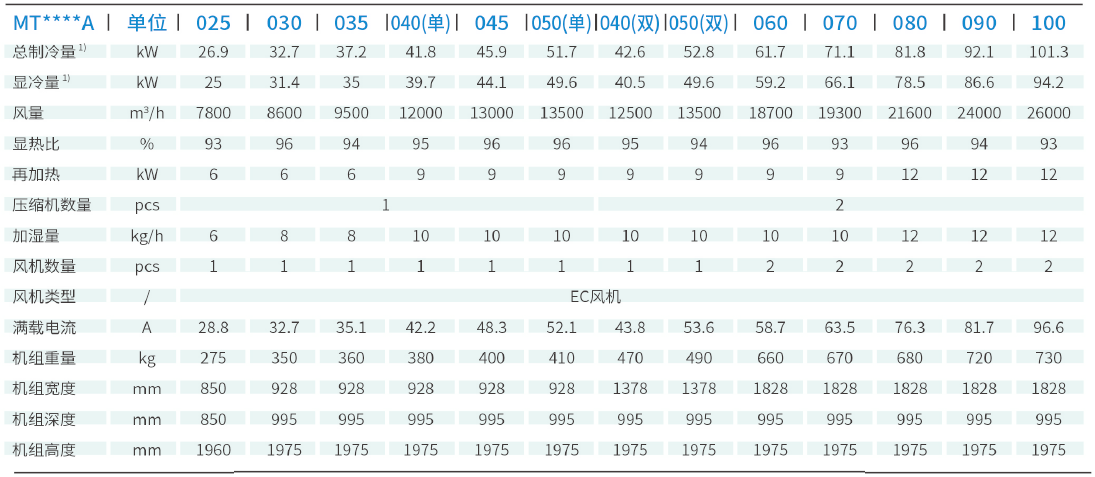 科士达-精密空调 MATRIXAIR系列 科士达-精密空调 MATRIXAIR系列