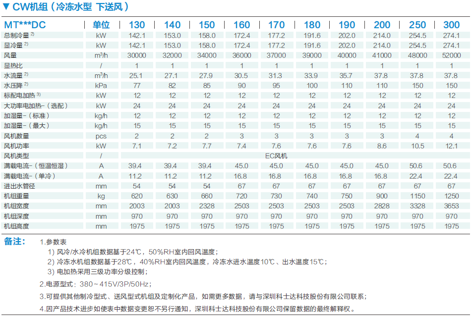 科士达-精密空调 MATRIXAIR系列 科士达-精密空调 MATRIXAIR系列