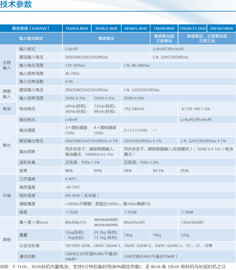 华为UPS2000-G-1KRTL 华为UPS2000-G-1KRTL