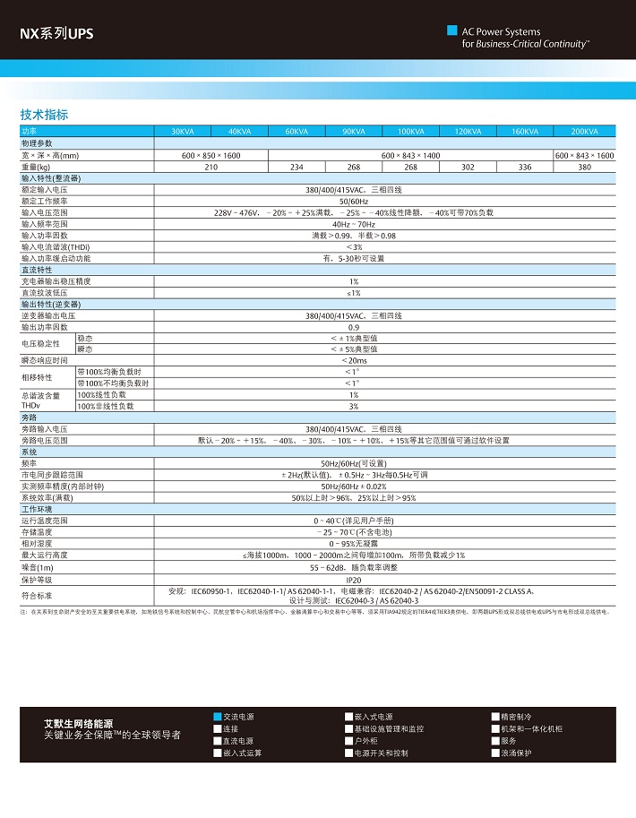 爱默生NX系列UPS(30~200kVA) 爱默生NX系列UPS(30~200kVA)