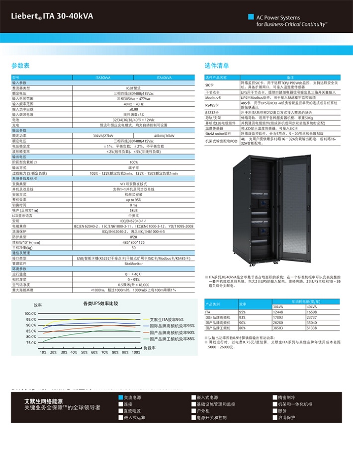 爱默生ITA 30-40KVA 爱默生ITA 30-40KVA