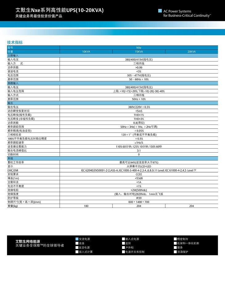 爱默生NXe系列 爱默生NXe系列